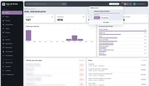 App de Rutas: panel de control con visitas por semana, consumo y rutas
