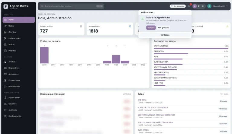 App de Rutas: panel de control con visitas por semana, consumo y rutas